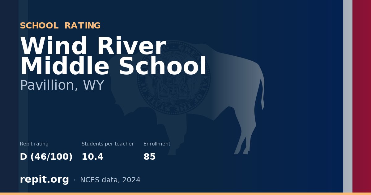 Wind River Middle School, Pavillion, WY — Repit school rating D (46/100)
