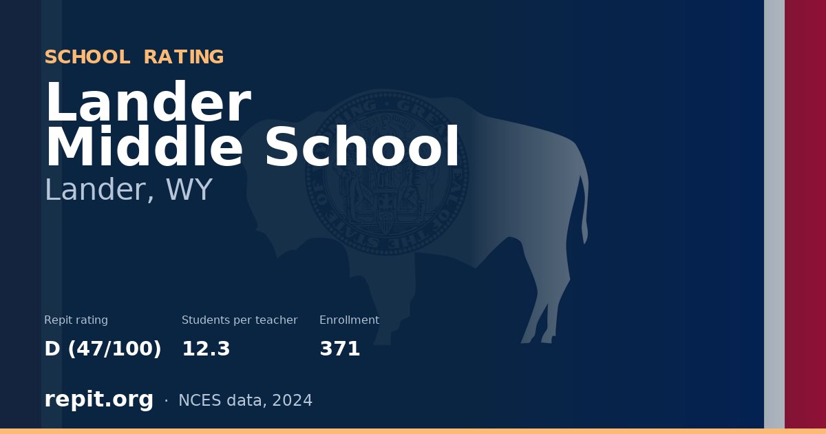 Lander Middle School, Lander, WY — Repit school rating D (47/100)