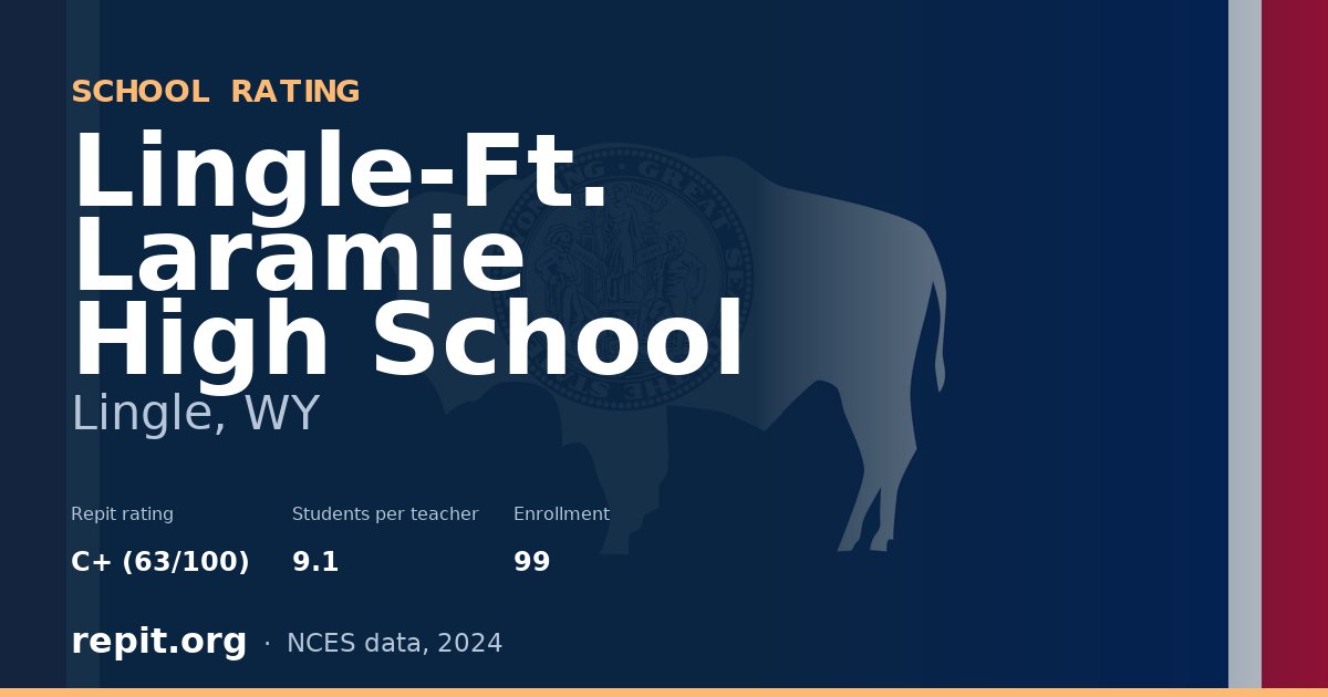 Lingle-Ft. Laramie High School, Lingle, WY — Repit school rating C+ (63/100)