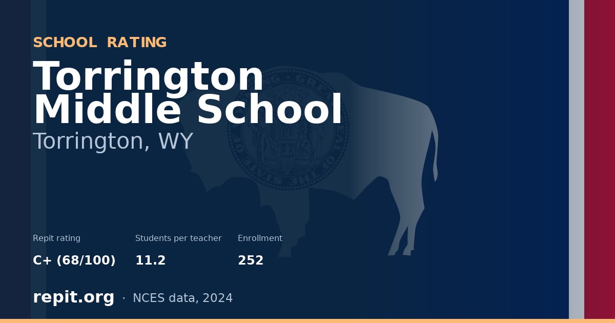 Torrington Middle School, Torrington, WY — Repit school rating C+ (68/100)