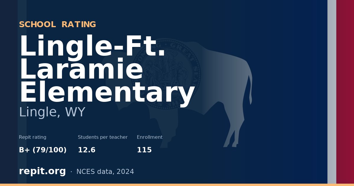 Lingle-Ft. Laramie Elementary, Lingle, WY — Repit school rating B+ (79/100)