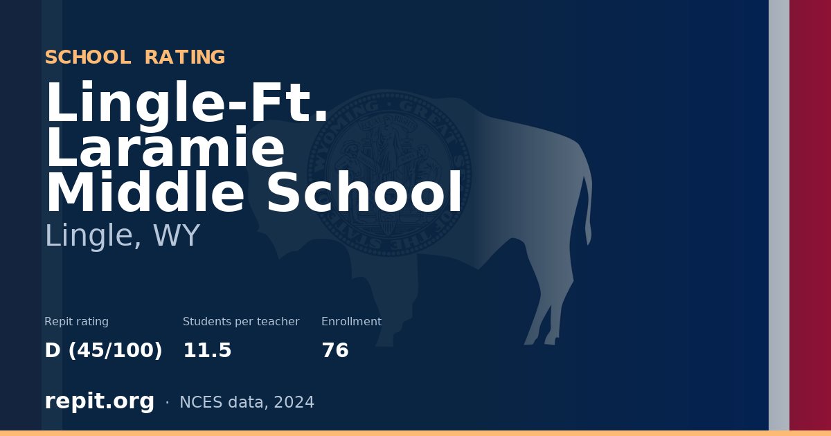 Lingle-Ft. Laramie Middle School, Lingle, WY — Repit school rating D (45/100)