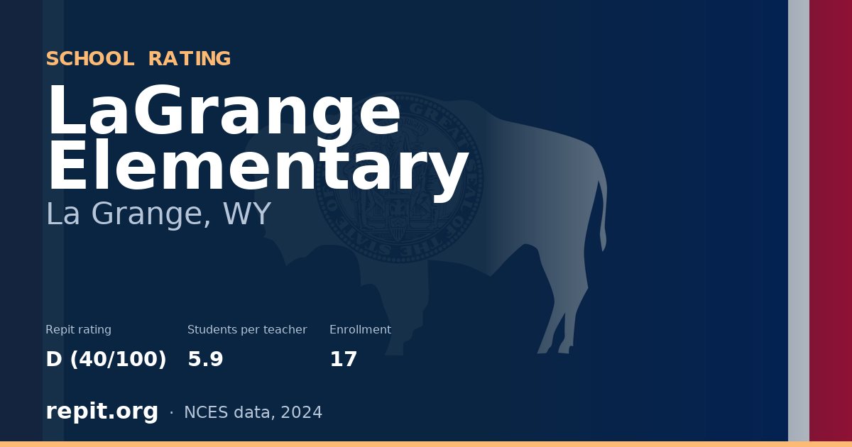 LaGrange Elementary, La Grange, WY — Repit school rating D (40/100)