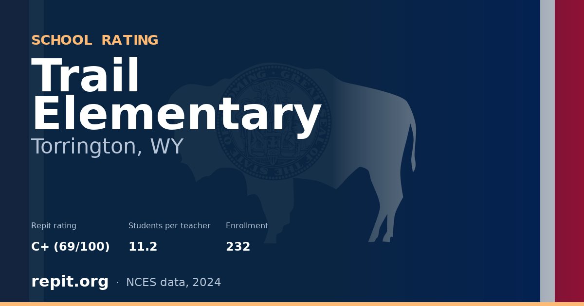 Trail Elementary, Torrington, WY — Repit school rating C+ (69/100)