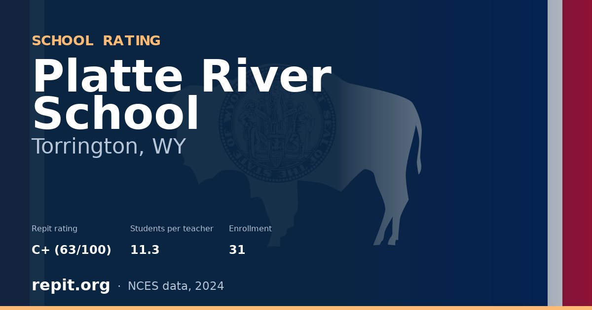 Platte River School, Torrington, WY — Repit school rating C+ (63/100)