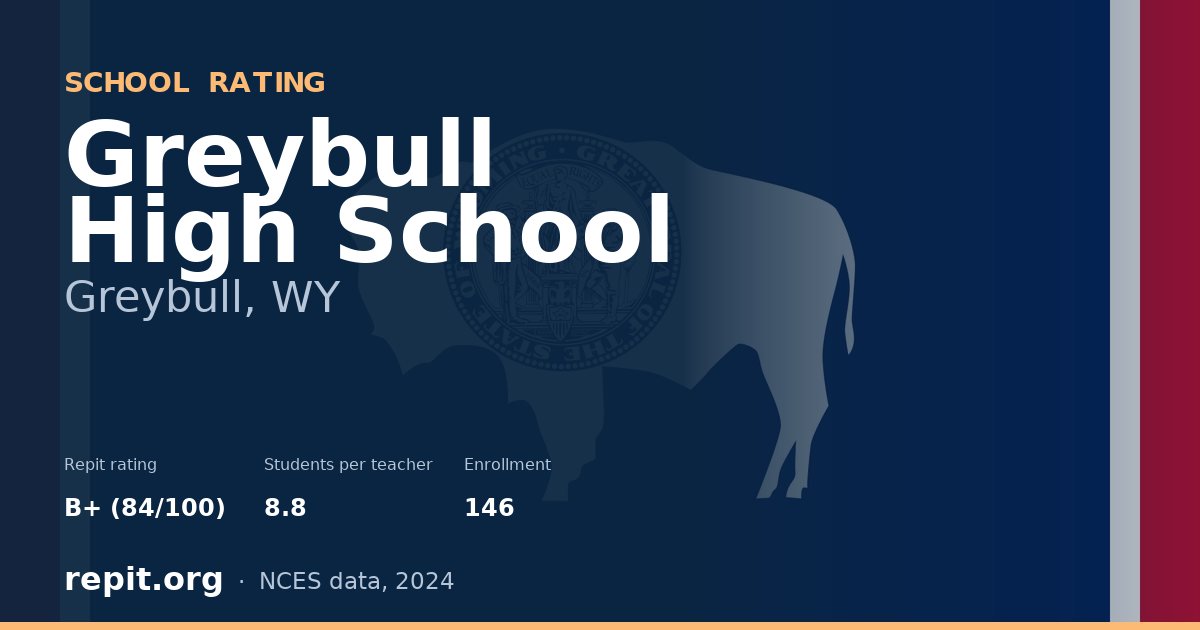 Greybull High School, Greybull, WY — Repit school rating B+ (84/100)