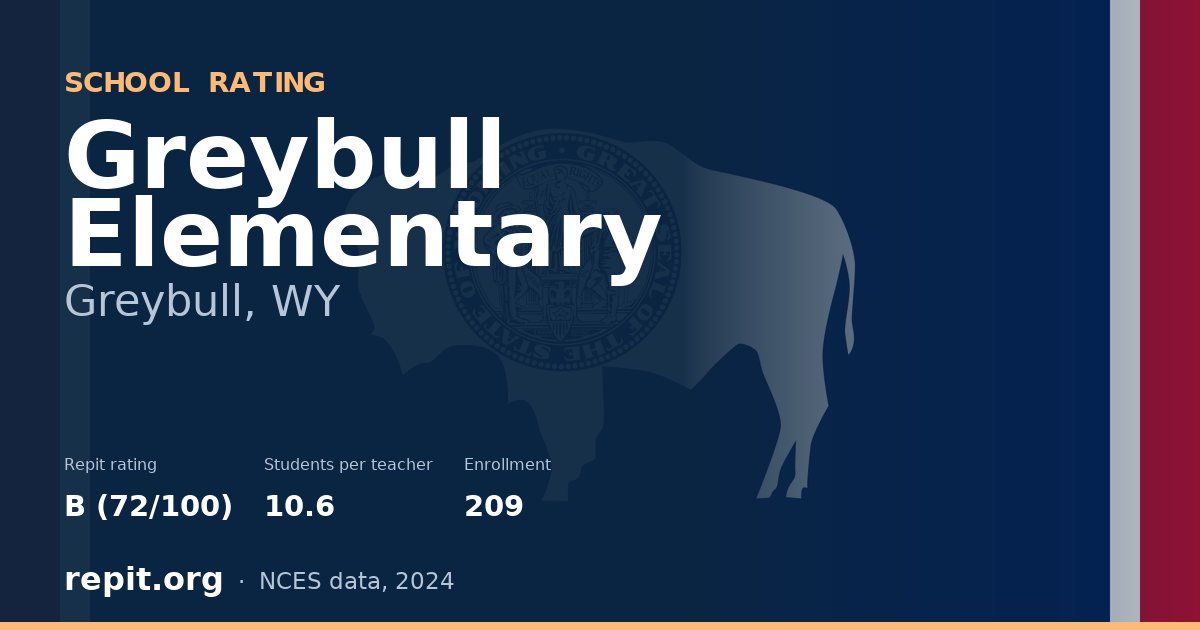 Greybull Elementary, Greybull, WY — Repit school rating B (72/100)