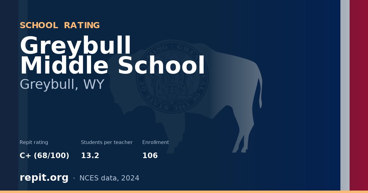 Greybull Middle School, Greybull, WY — Repit school rating C+ (68/100)