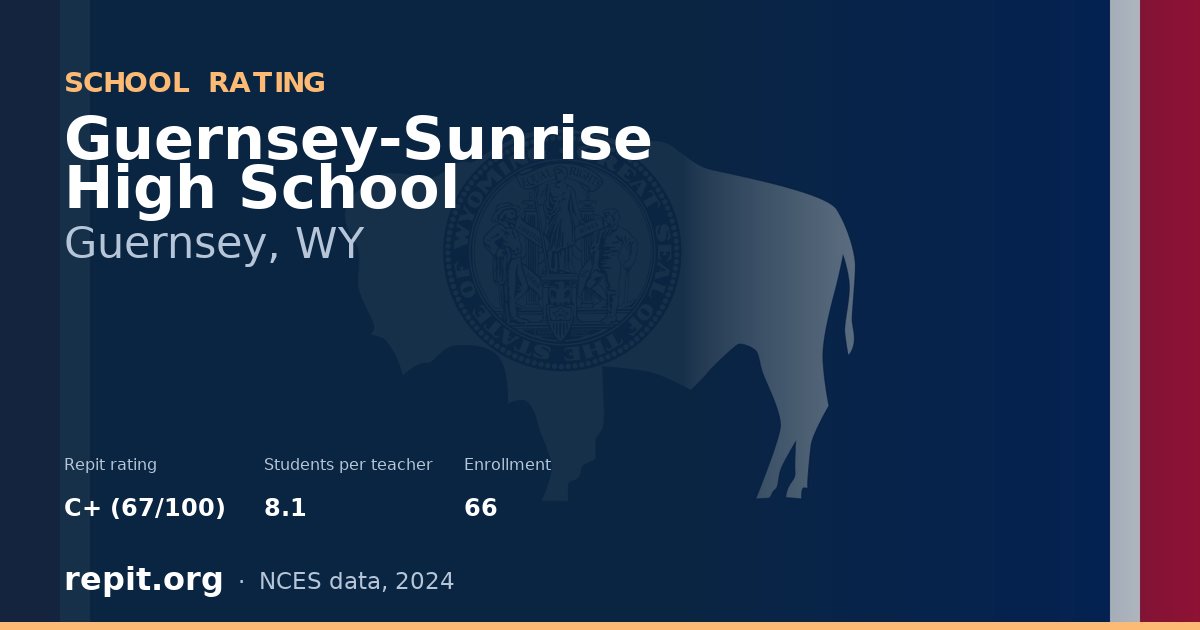 Guernsey-Sunrise High School, Guernsey, WY — Repit school rating C+ (67/100)