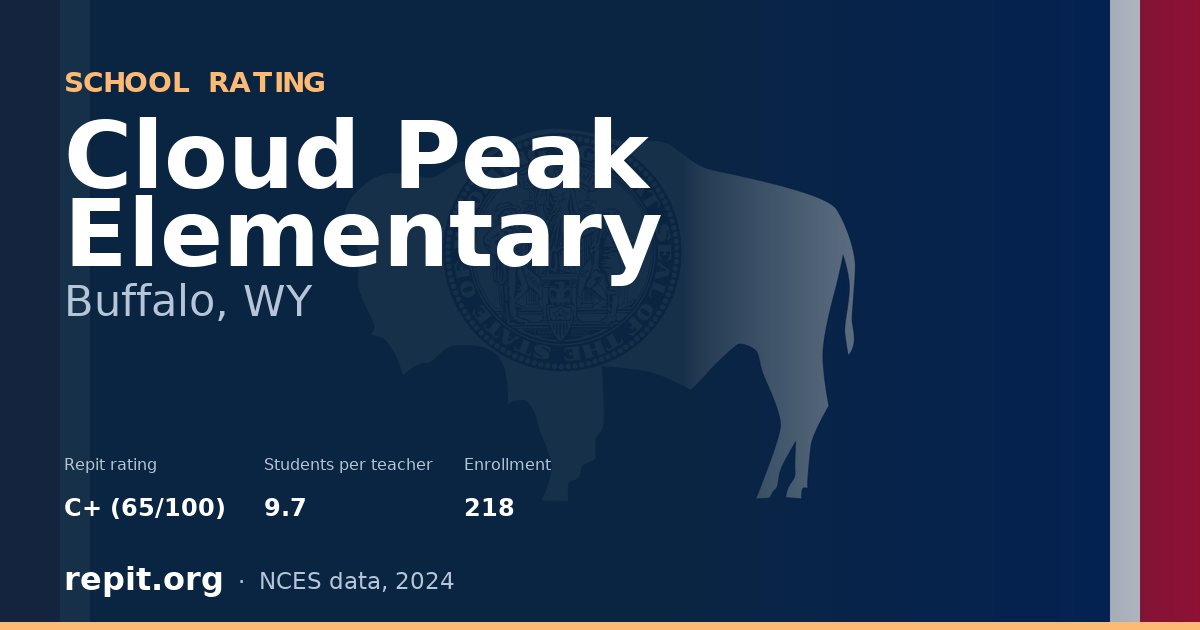 Cloud Peak Elementary, Buffalo, WY — Repit school rating C+ (65/100)