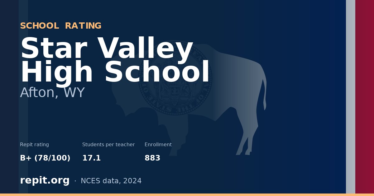Star Valley High School, Afton, WY — Repit school rating B+ (78/100)