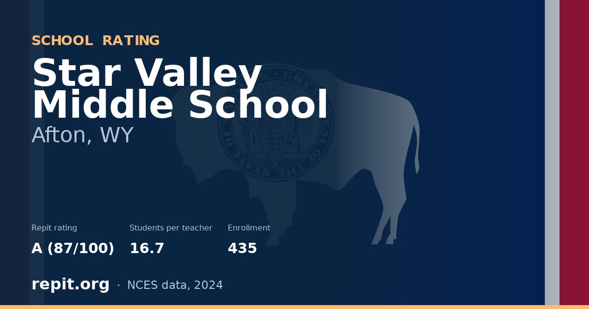 Star Valley Middle School, Afton, WY — Repit school rating A (87/100)