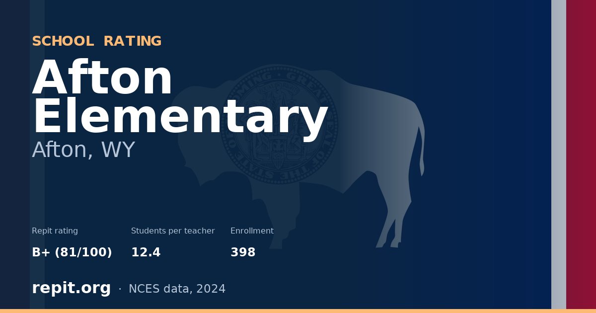 Afton Elementary, Afton, WY — Repit school rating B+ (81/100)