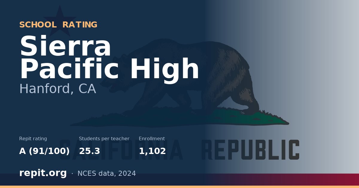 Sierra Pacific High, Hanford, CA — Repit school rating A (91/100)