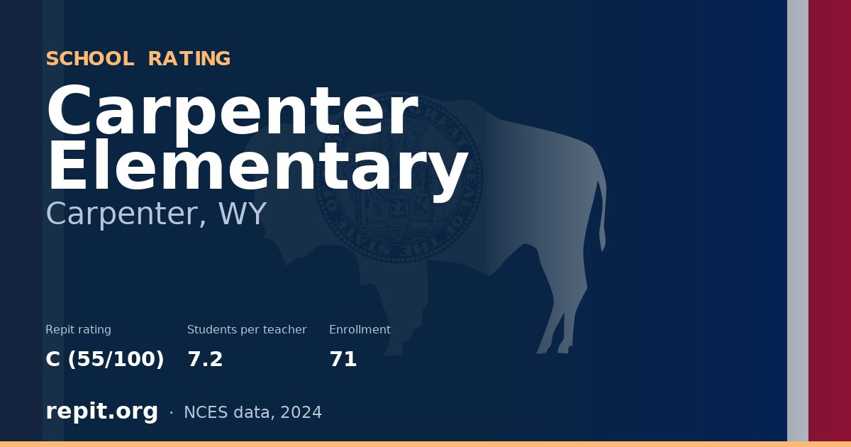 Carpenter Elementary, Carpenter, WY — Repit school rating C (55/100)