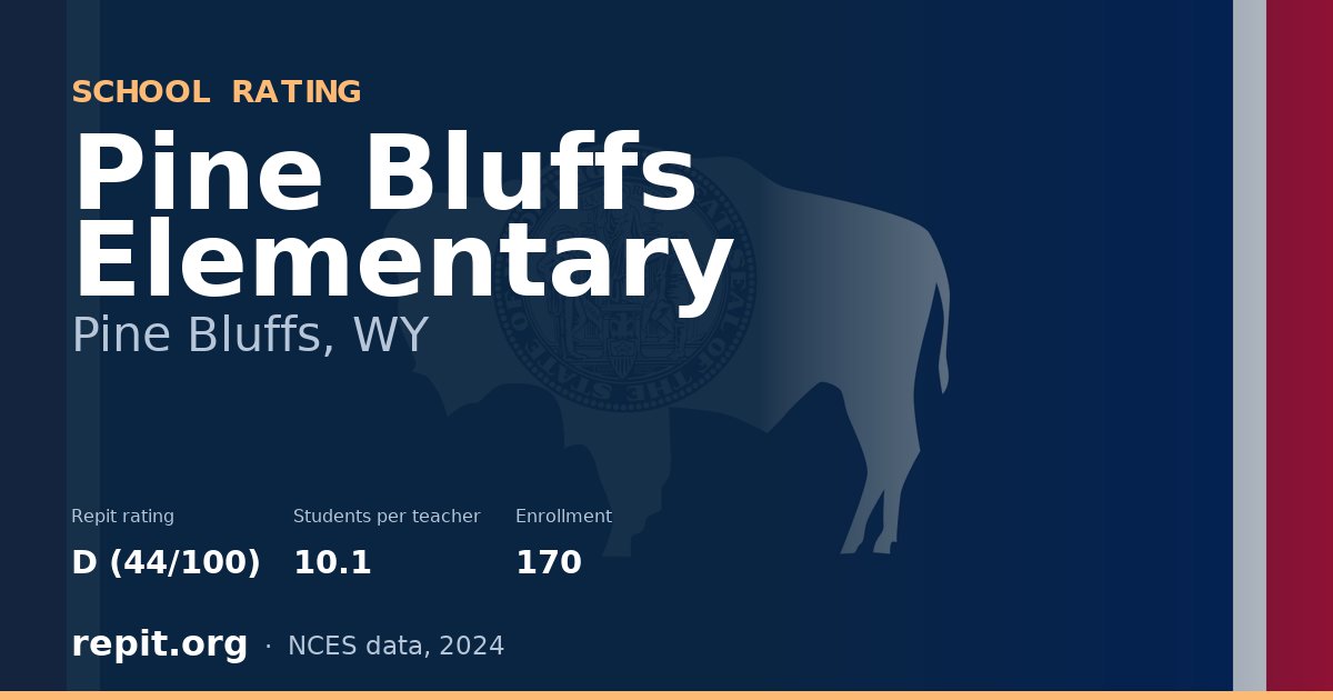 Pine Bluffs Elementary, Pine Bluffs, WY — Repit school rating D (44/100)