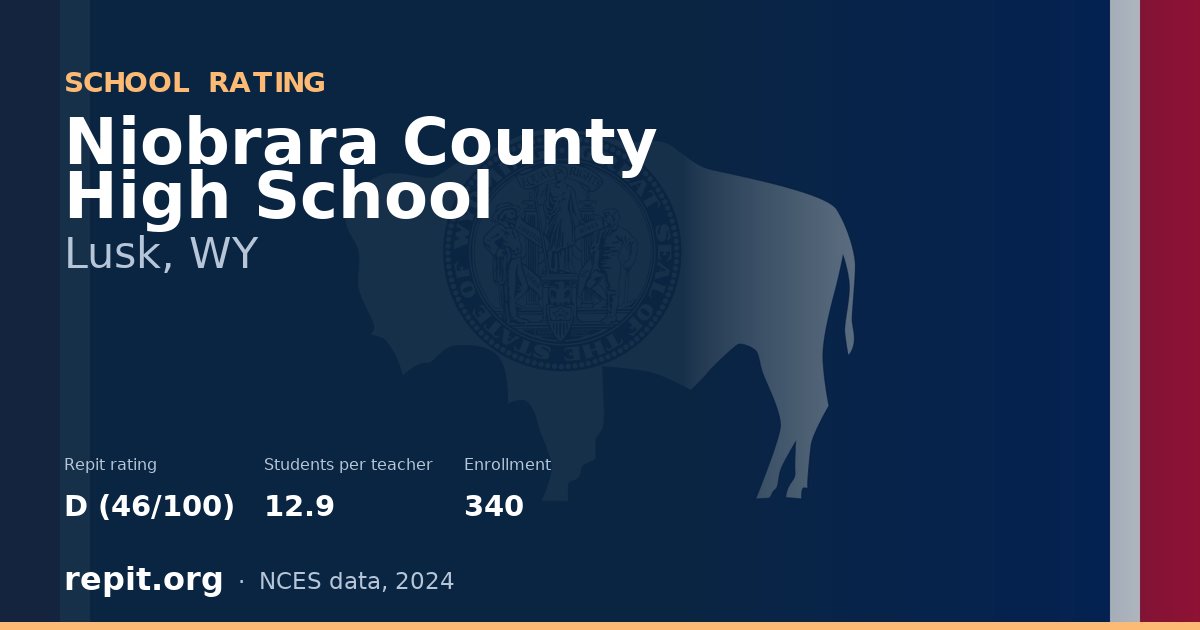 Niobrara County High School, Lusk, WY — Repit school rating D (46/100)