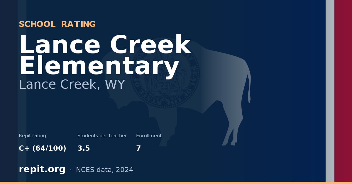Lance Creek Elementary, Lance Creek, WY — Repit school rating C+ (64/100)