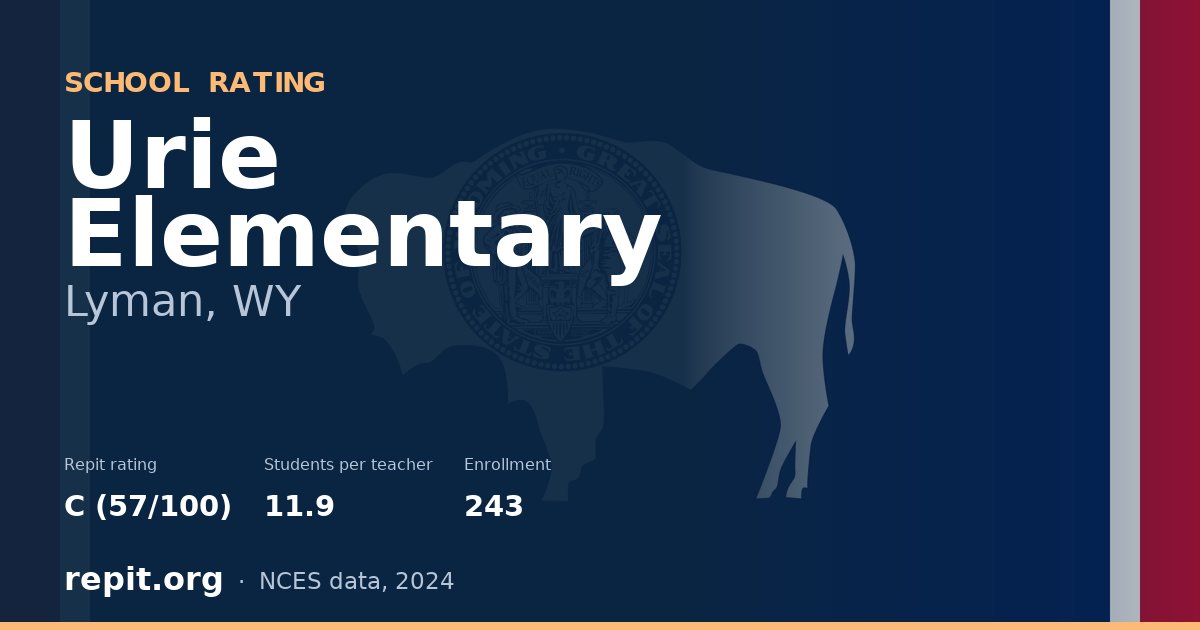 Urie Elementary, Lyman, WY — Repit school rating C (57/100)
