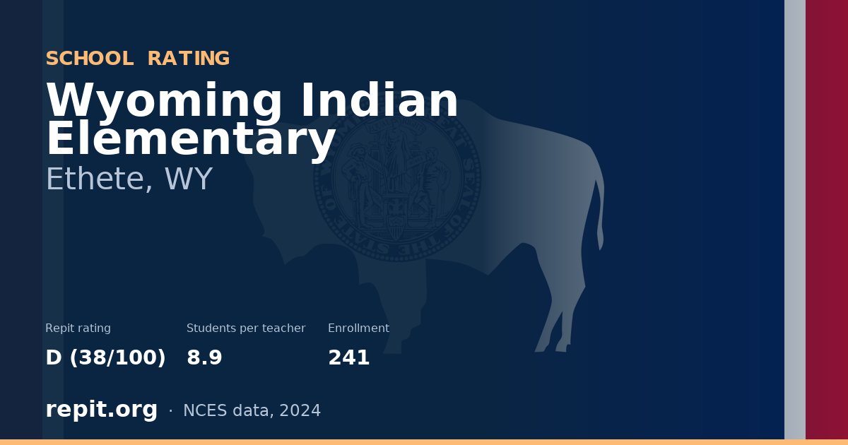 Wyoming Indian Elementary, Ethete, WY — Repit school rating D (38/100)