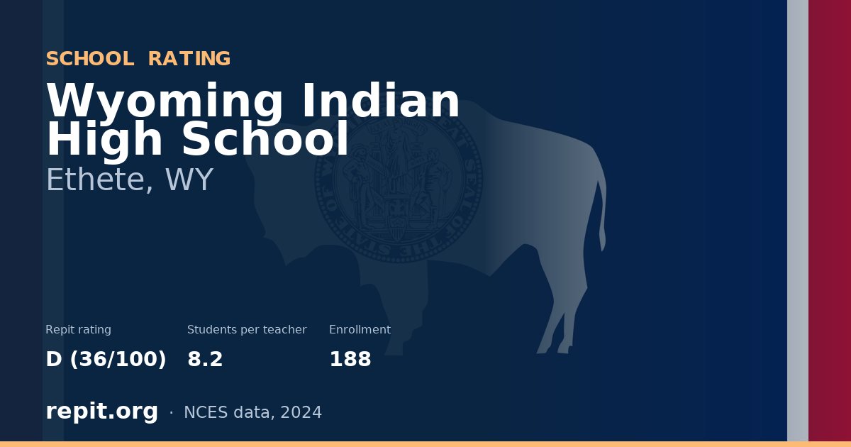 Wyoming Indian High School, Ethete, WY — Repit school rating D (36/100)