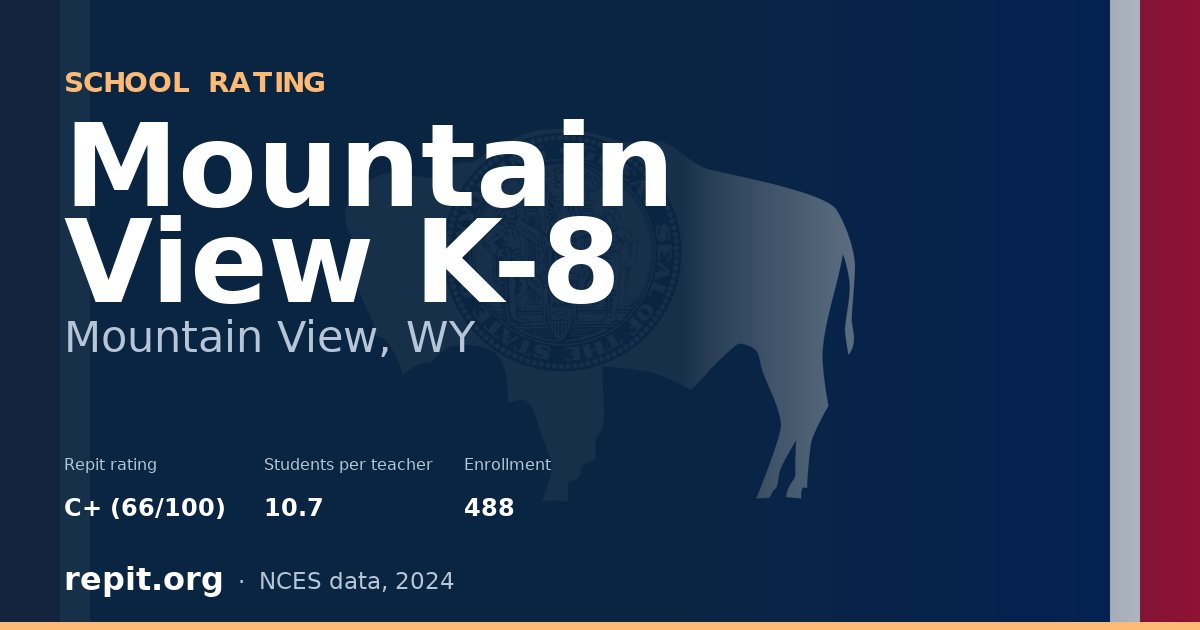 Mountain View K-8, Mountain View, WY — Repit school rating C+ (66/100)