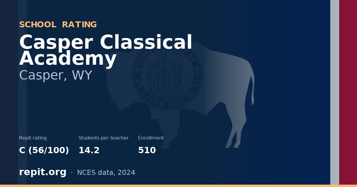 Casper Classical Academy, Casper, WY — Repit school rating C (56/100)