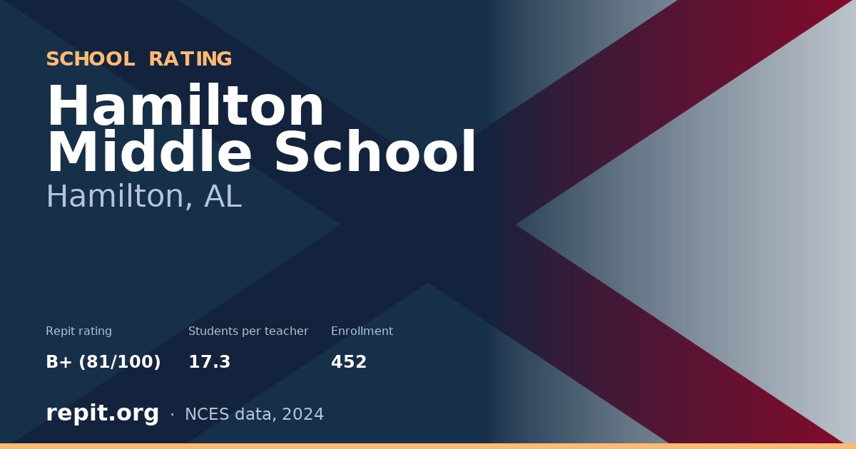 Hamilton Middle School, Hamilton, AL — Repit school rating B+ (81/100)