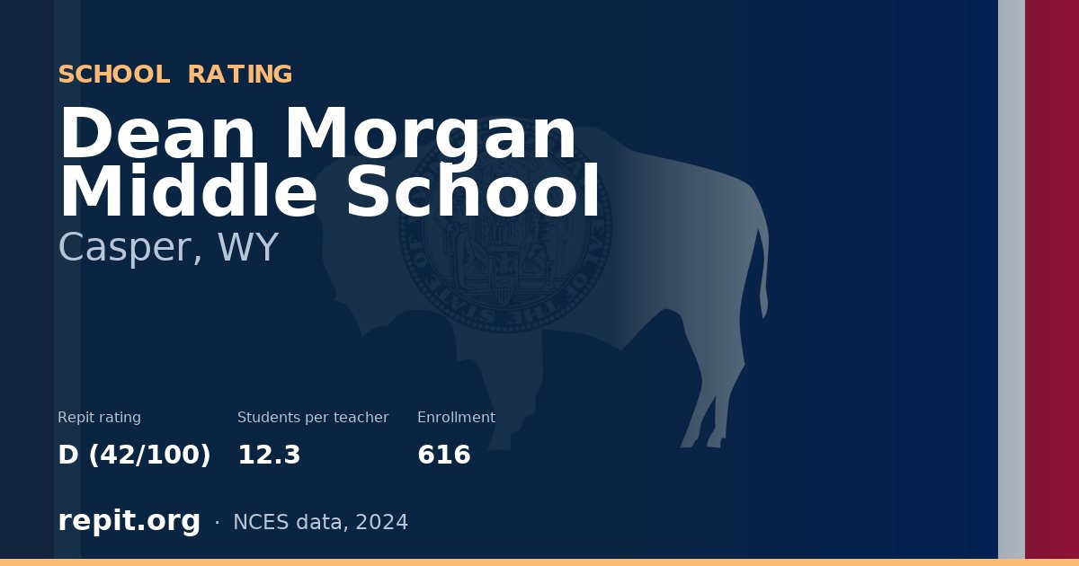 Dean Morgan Middle School, Casper, WY — Repit school rating D (42/100)