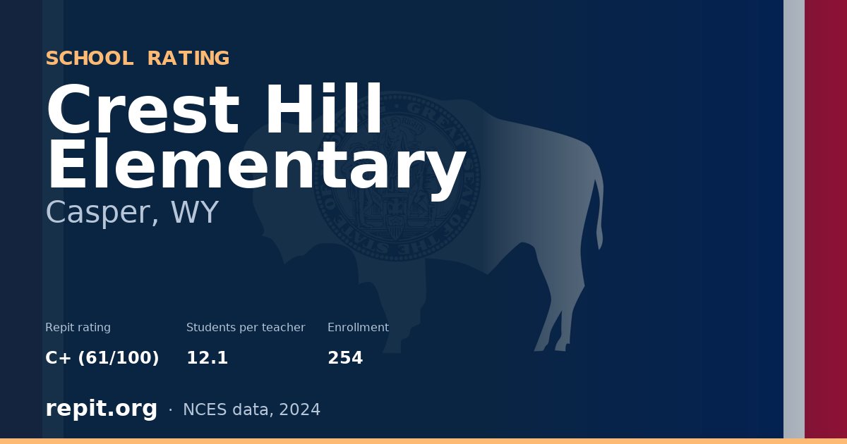 Crest Hill Elementary, Casper, WY — Repit school rating C+ (61/100)