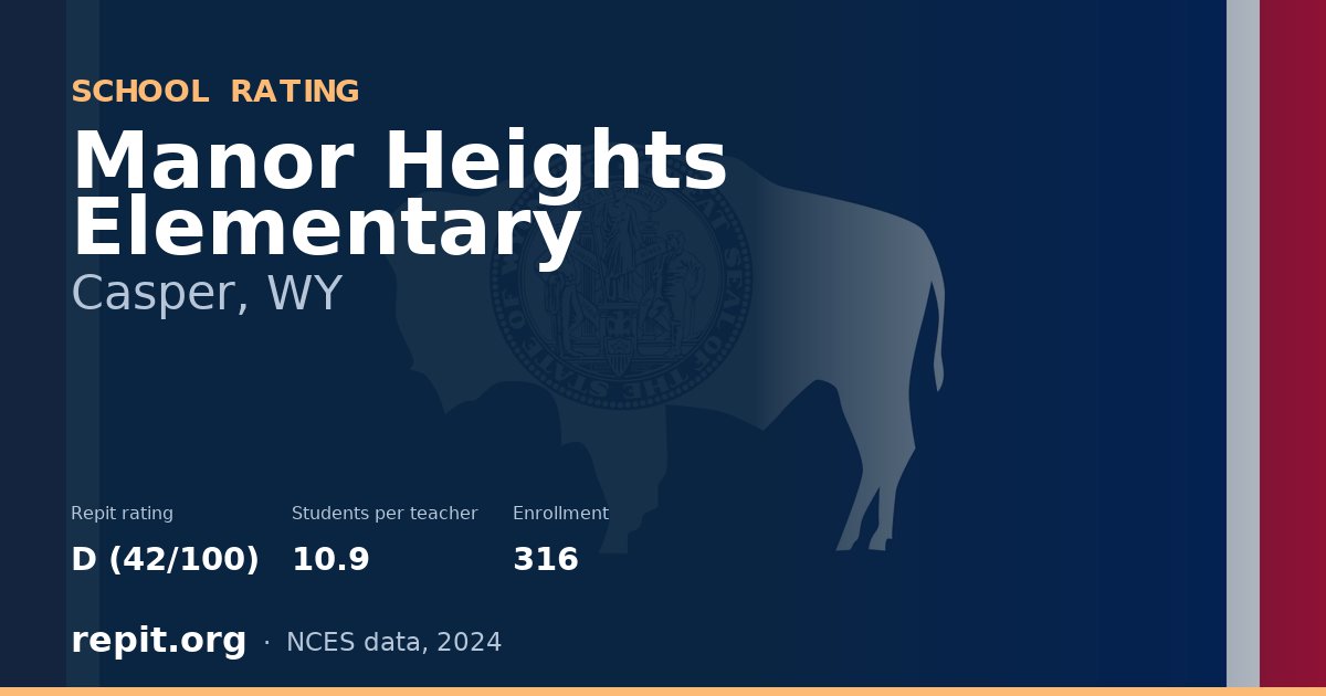 Manor Heights Elementary, Casper, WY — Repit school rating D (42/100)