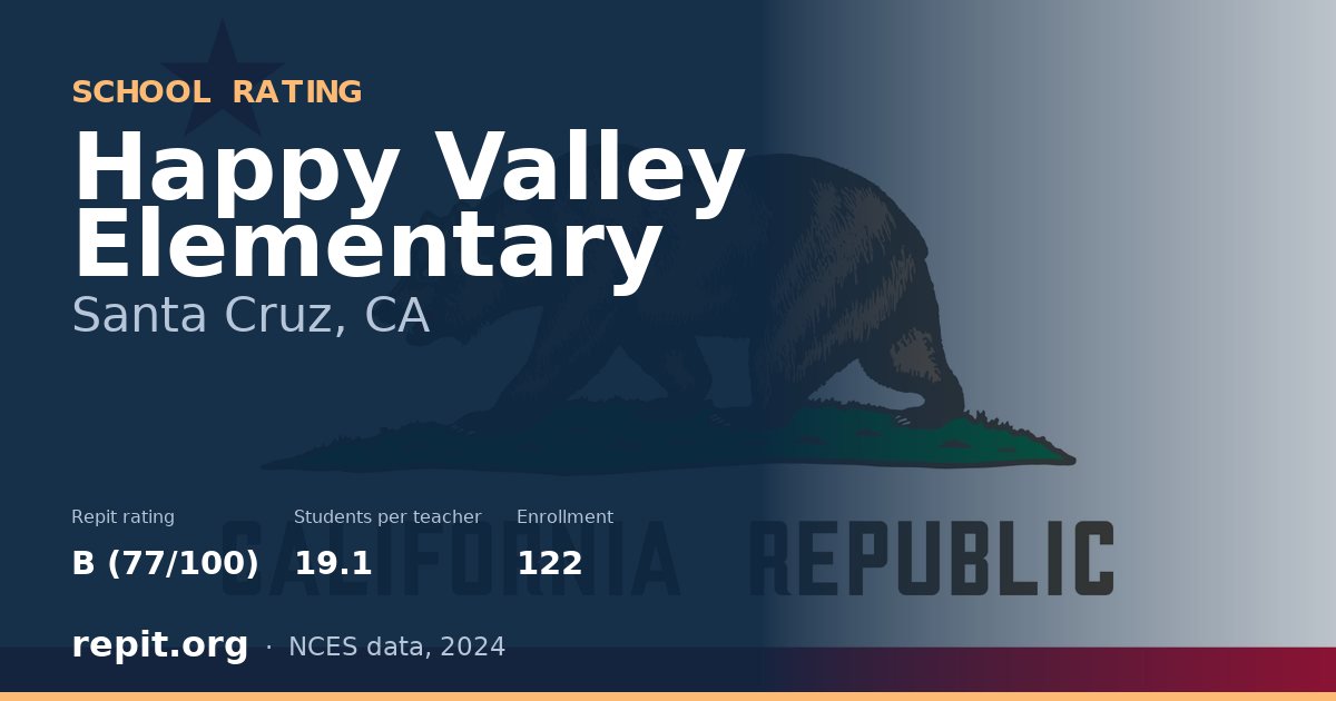 Happy Valley Elementary, Santa Cruz, CA — Repit school rating B (77/100)