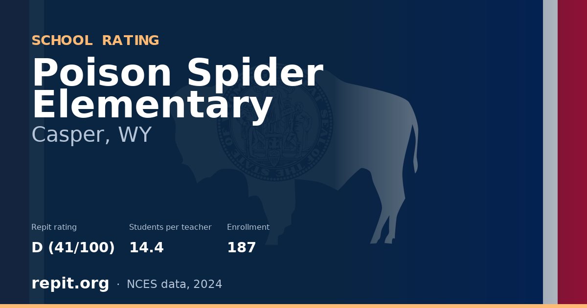 Poison Spider Elementary, Casper, WY — Repit school rating D (41/100)