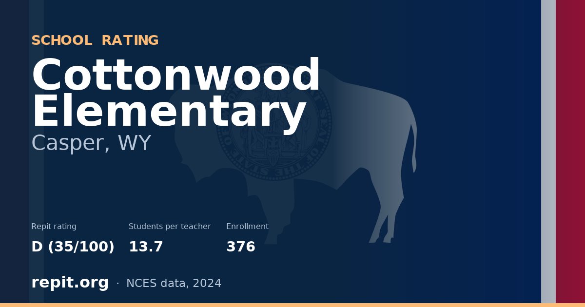Cottonwood Elementary, Casper, WY — Repit school rating D (35/100)