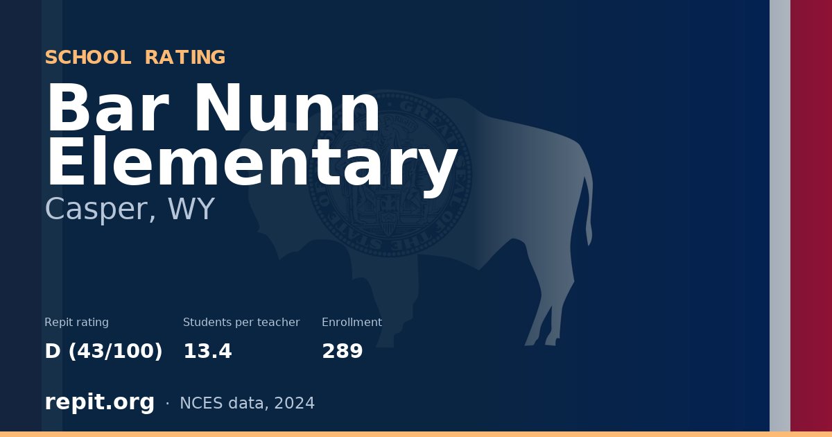 Bar Nunn Elementary, Casper, WY — Repit school rating D (43/100)