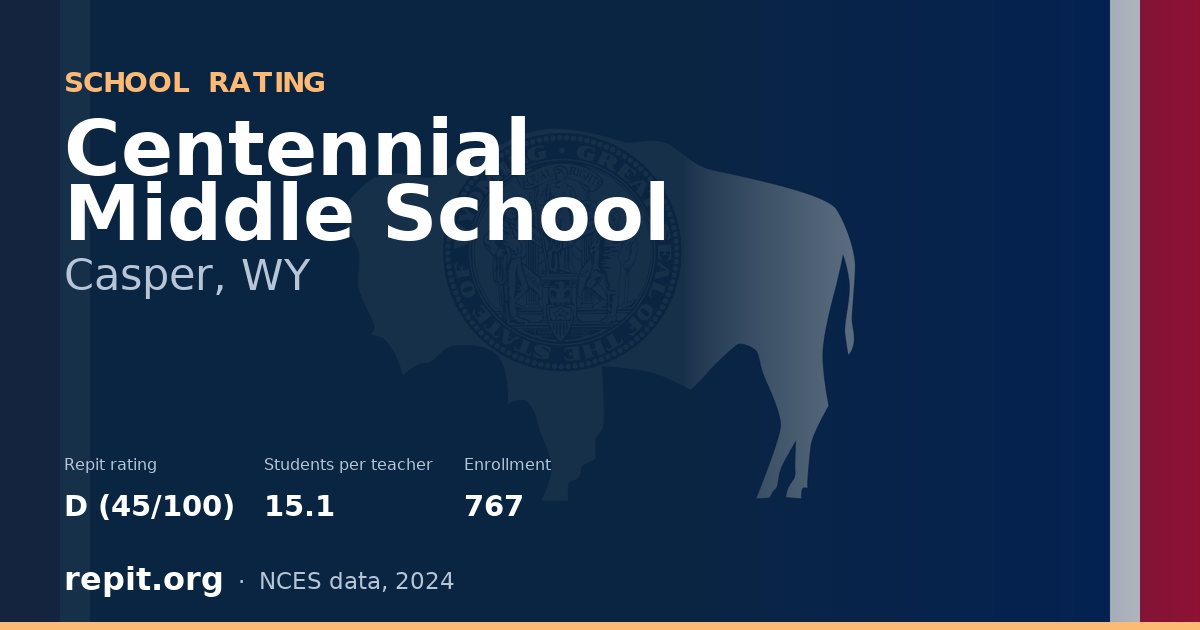 Centennial Middle School, Casper, WY — Repit school rating D (45/100)