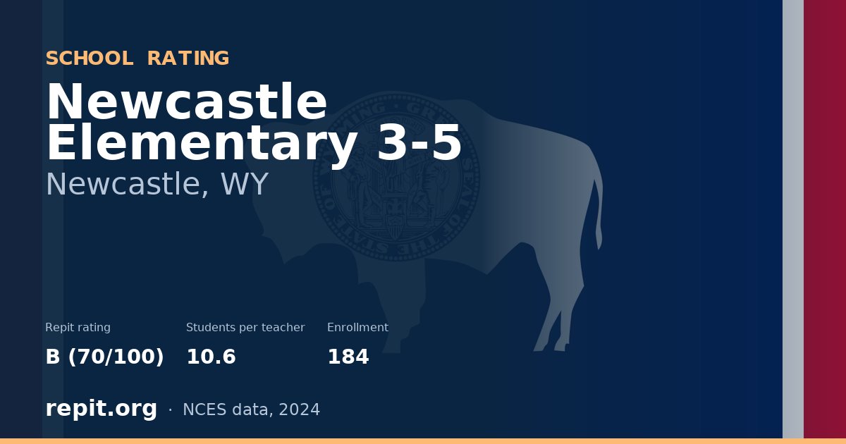Newcastle Elementary 3-5, Newcastle, WY — Repit school rating B (70/100)