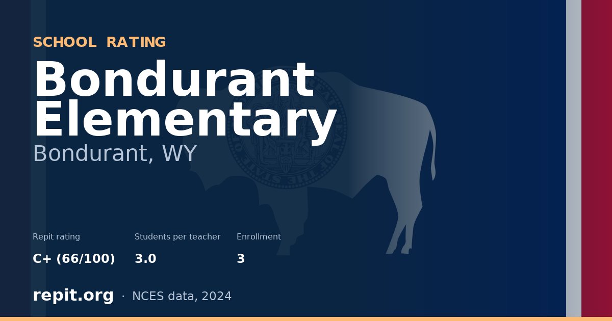 Bondurant Elementary, Bondurant, WY — Repit school rating C+ (66/100)