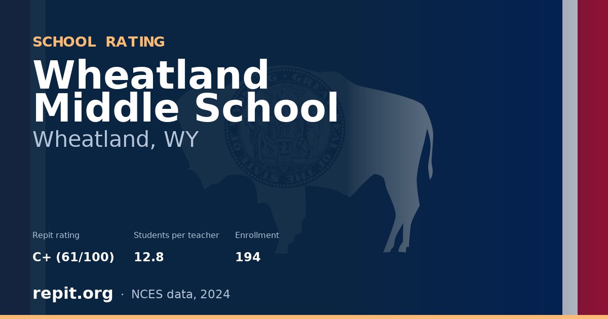 Wheatland Middle School, Wheatland, WY — Repit school rating C+ (61/100)