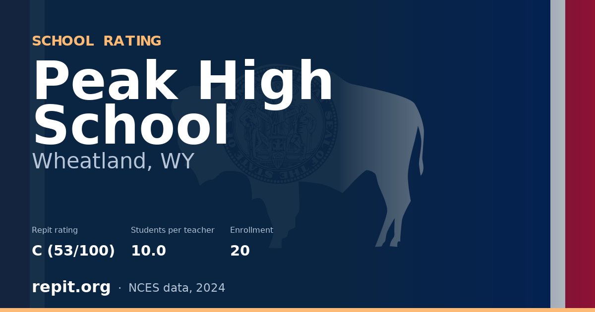 Peak High School, Wheatland, WY — Repit school rating C (53/100)