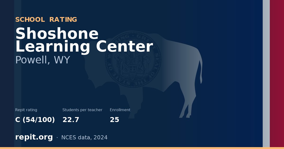 Shoshone Learning Center, Powell, WY — Repit school rating C (54/100)