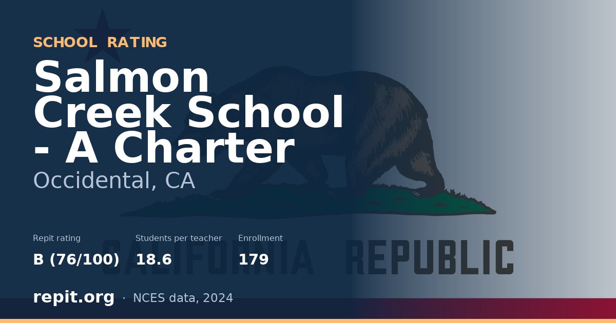 Salmon Creek School - A Charter, Occidental, CA — Repit school rating B (76/100)