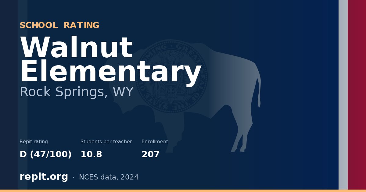 Walnut Elementary, Rock Springs, WY — Repit school rating D (47/100)