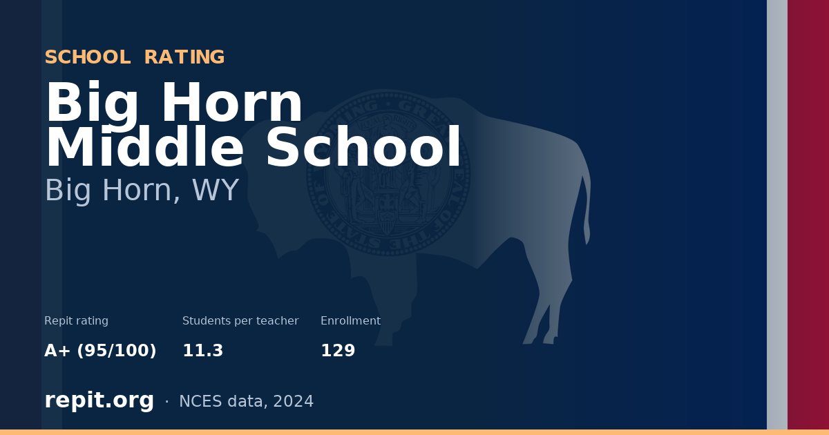 Big Horn Middle School, Big Horn, WY — Repit school rating A+ (95/100)