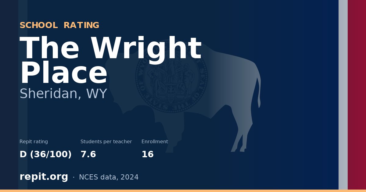 The Wright Place, Sheridan, WY — Repit school rating D (36/100)