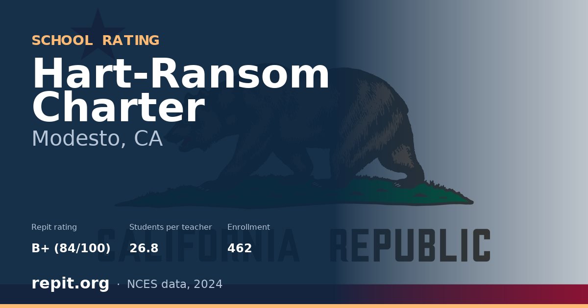 Hart-Ransom Charter, Modesto, CA — Repit school rating B+ (84/100)