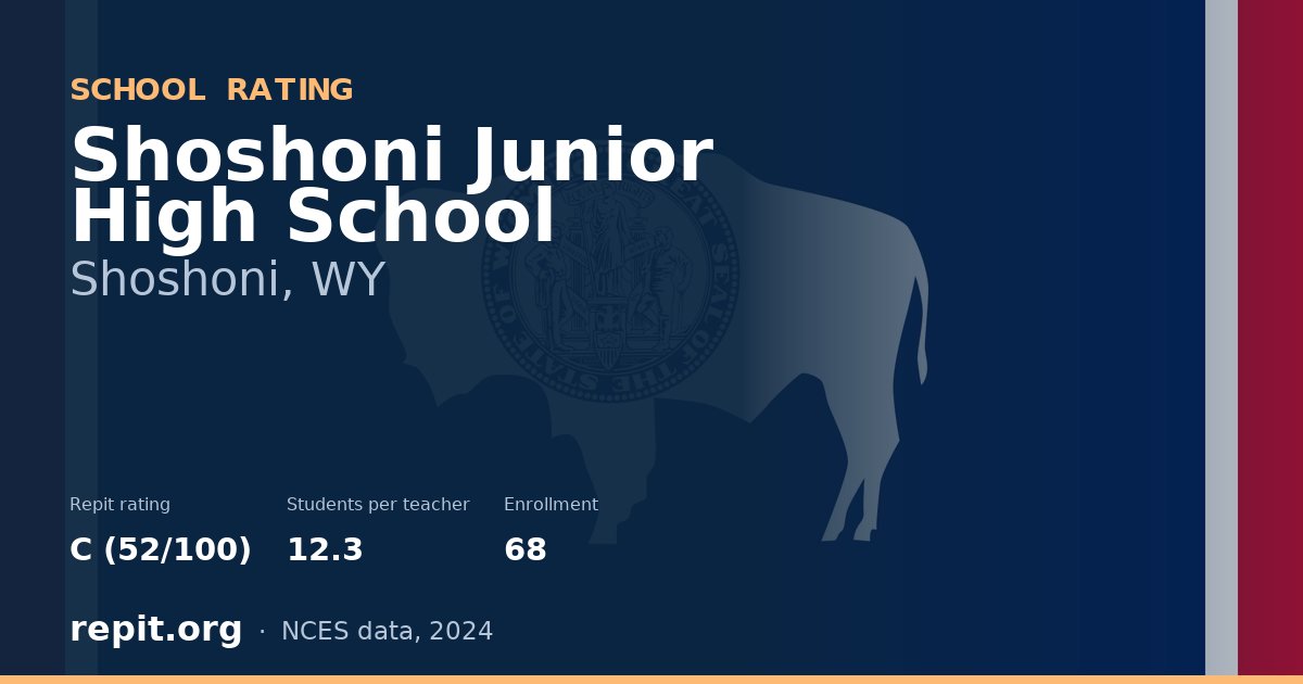 Shoshoni Junior High School, Shoshoni, WY — Repit school rating C (52/100)