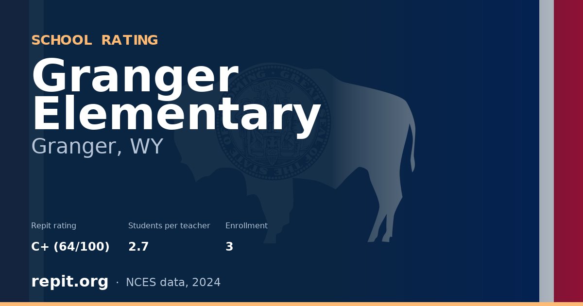 Granger Elementary, Granger, WY — Repit school rating C+ (64/100)