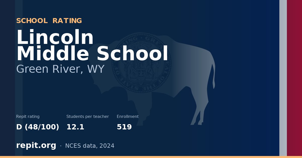 Lincoln Middle School, Green River, WY — Repit school rating D (48/100)