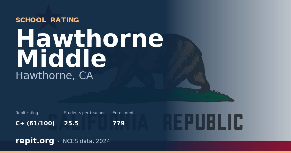 Hawthorne Middle, Hawthorne, CA — Repit school rating C+ (61/100)